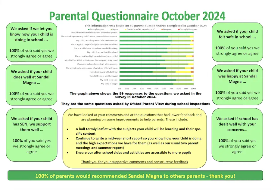 Parent questionaire